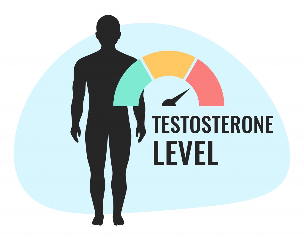 Testosterone Therapy for Men - Rewind Anti-Aging of Miami